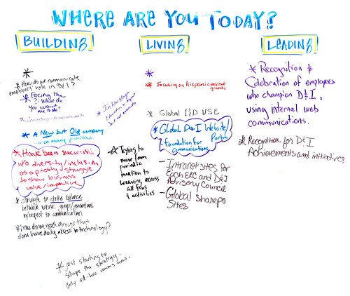DBP Best Practice Session May 17, 2011 THINK TANK scribe notes | Flickr