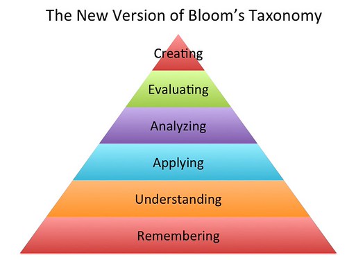 New Blooms Pyramid | There are tons of these on the web, but… | Flickr