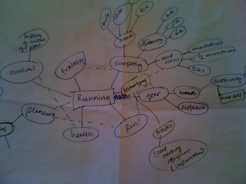 running concept mapping 2 | by Carrie Peters