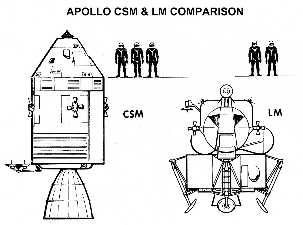CSM, LM comparison - a photo on Flickriver