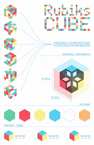 Rubiks Cube Infographic _FINAL | by Julian Gese