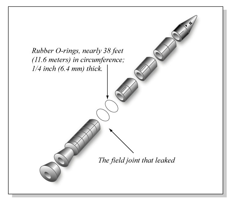 hoed genezen blad Solid Rocket Booster Design showing location of O-Rings | Flickr