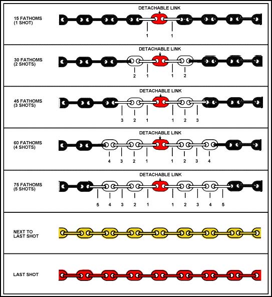 Chain Markings | Shawn Thorsson | Flickr