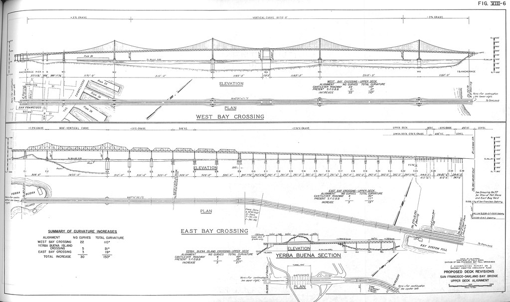 Widened Bay Bridge: Proposed deck revisions (1949) | Flickr