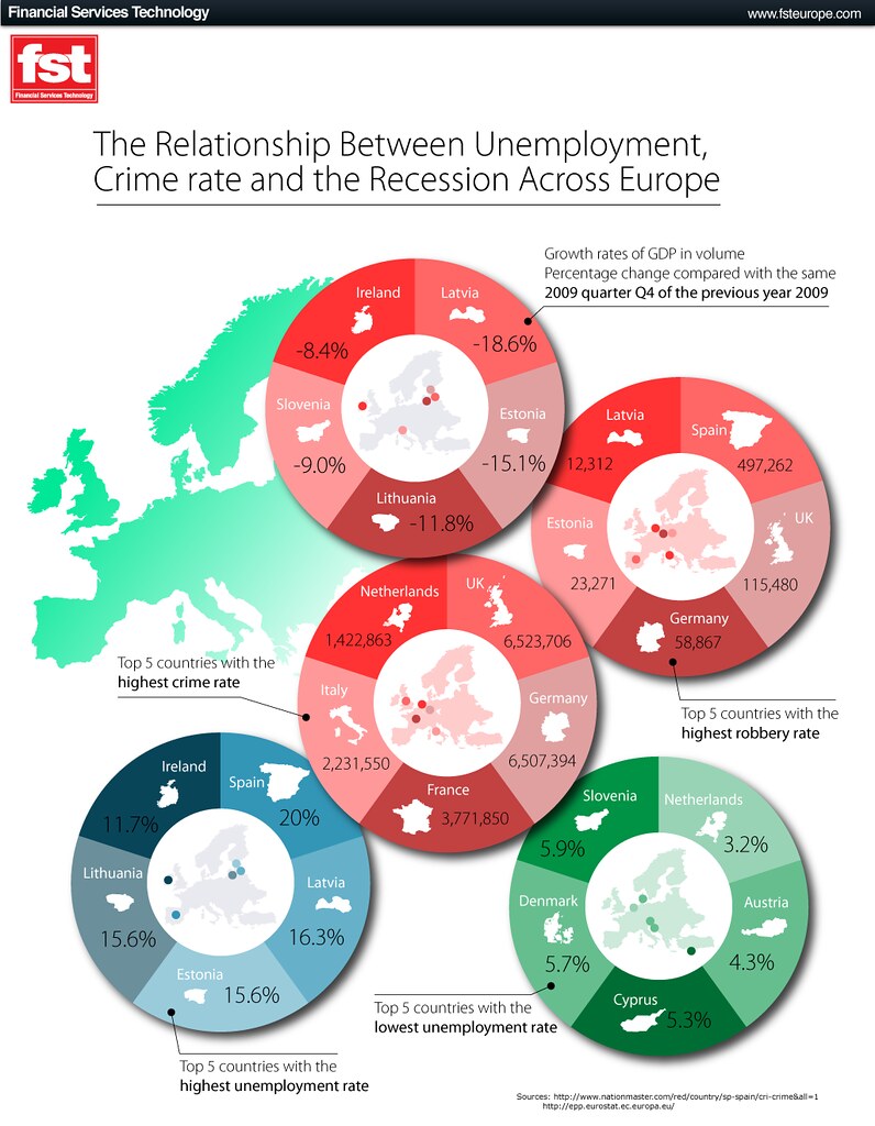 The Relationship Between Unemployment, Crime Rate and the … | Flickr