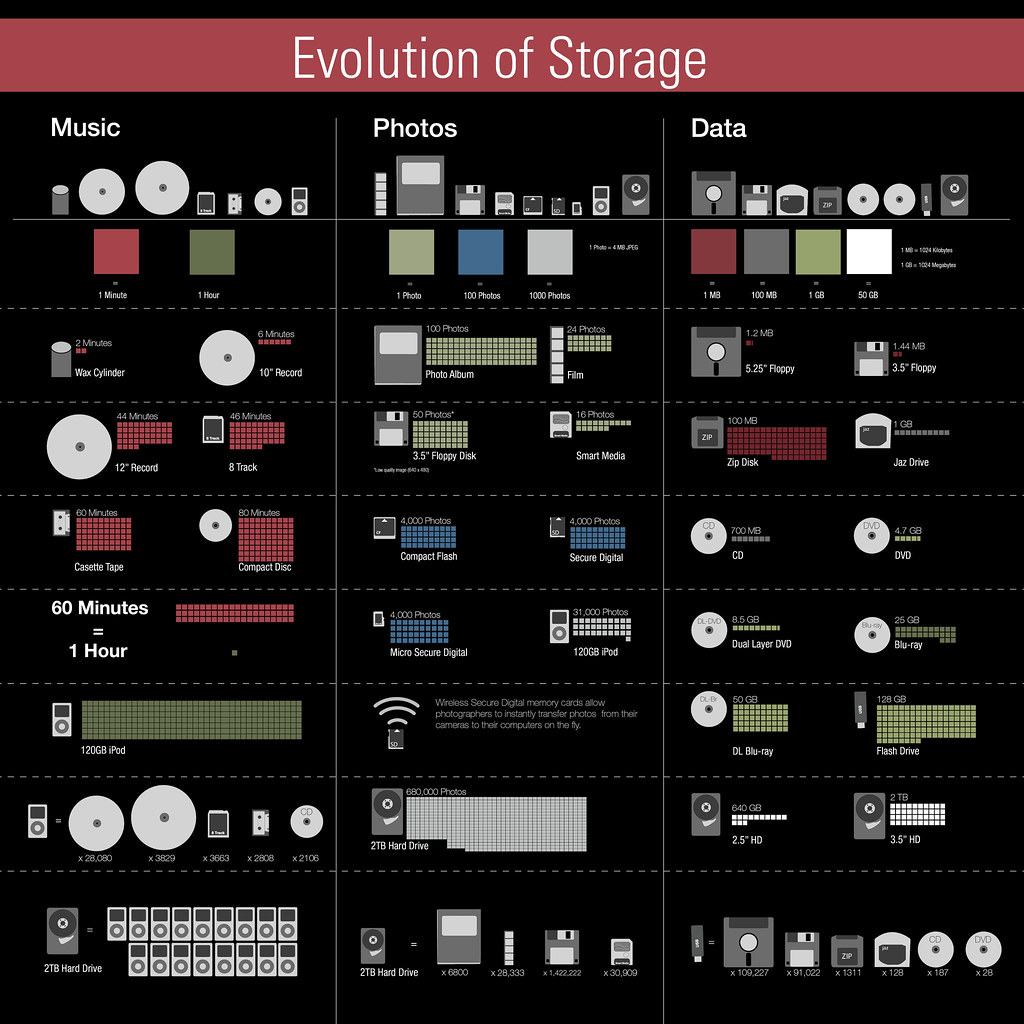 Infographic Version 3.0