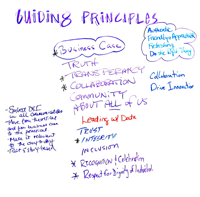 DBP Best Practice Session May 17, 2011 THINK TANK scribe notes | Flickr