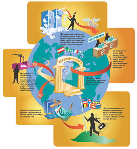 infographic illustration | by Infographics Design