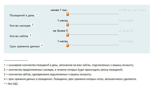 Калькулятор стоимости | by WebVisor