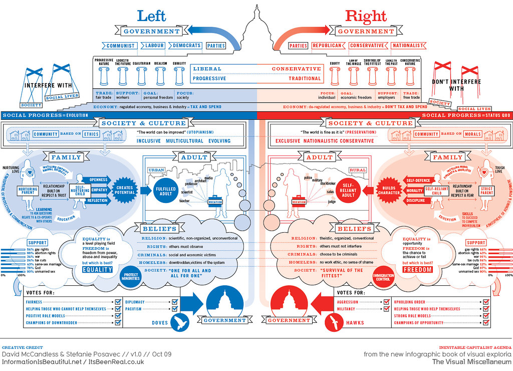 Chart political compass SapplyValues