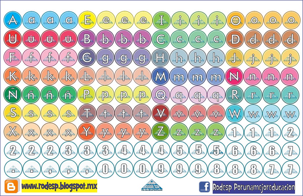 Featured image of post Alfabeto Movil Para Imprimir A Color Ele conta com as 26 letras que comp e o novo acordo ortogr fico