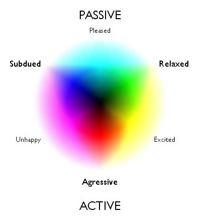 Color Feelings Chart