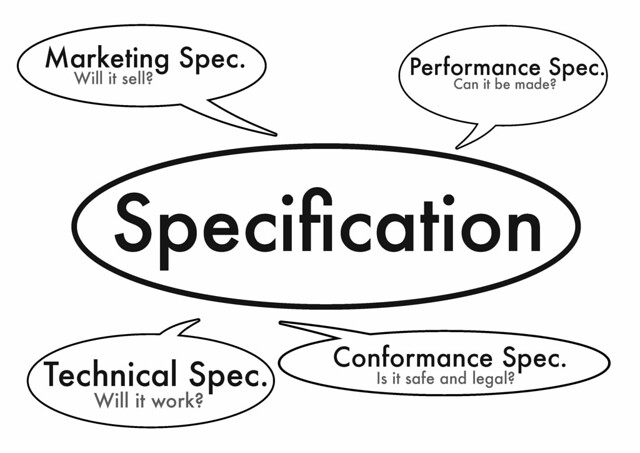 The Design Process * Specification