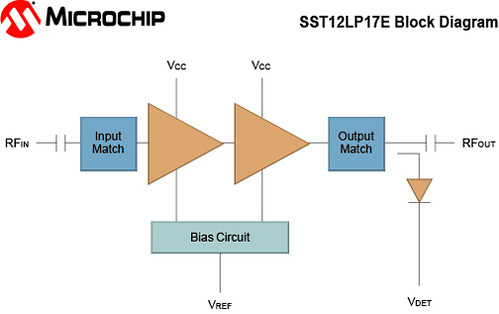 Input matches. E17 Amplifier. Match input.