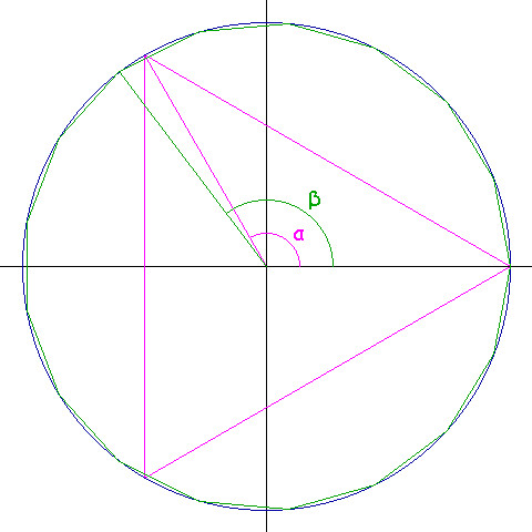 Inscrivere un poligono di 51 lati in una circonferenza