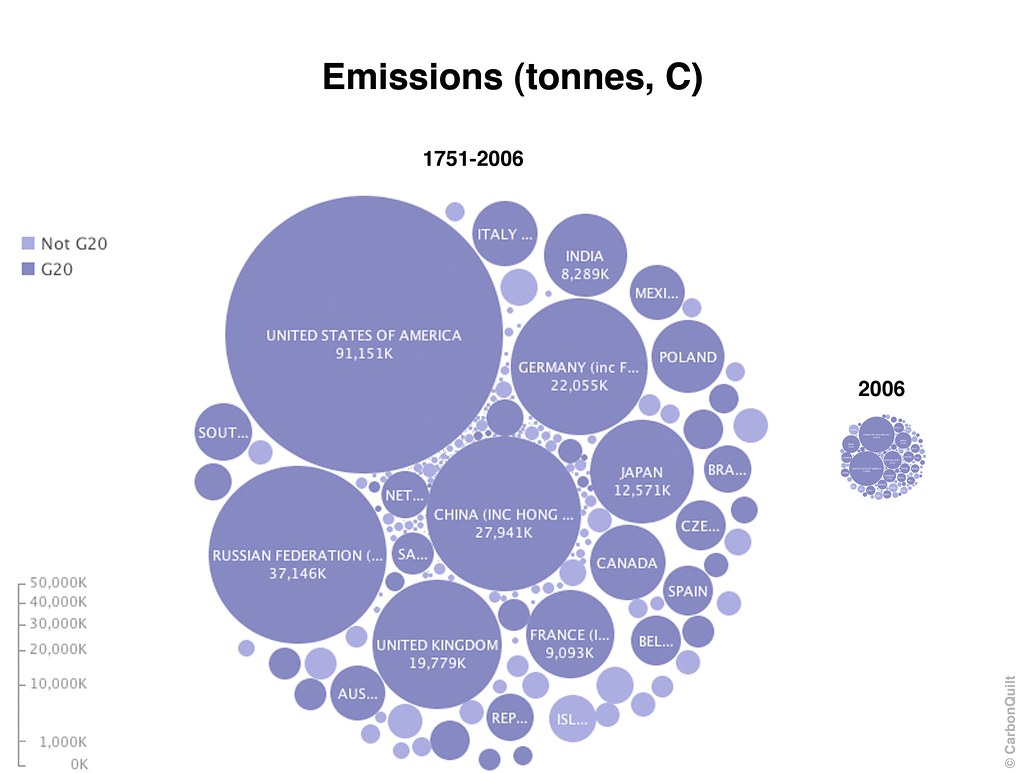 Cumulative Vs Annual Emissions (2006) of carbon dioxide