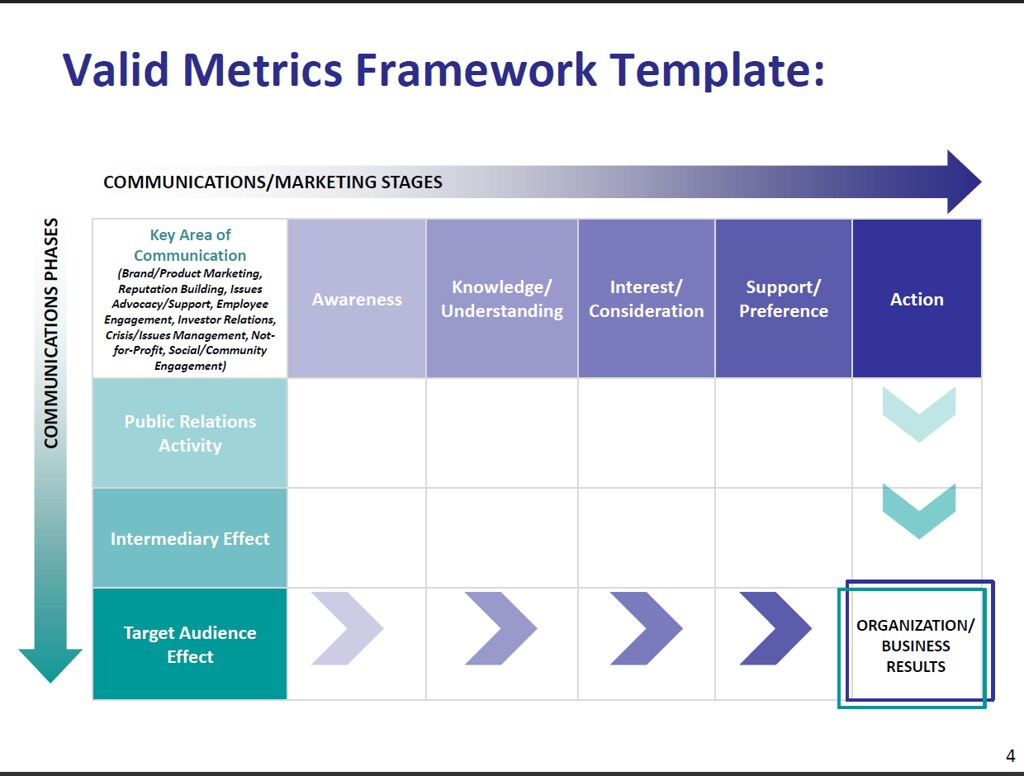 Valid elements. Матрица АМЕК. Фреймворк в маркетинге. Модель Framework. Фреймворк анализа.