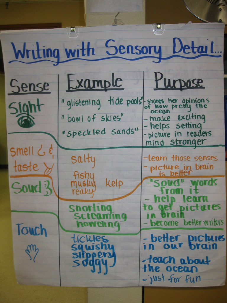 sensory details essay