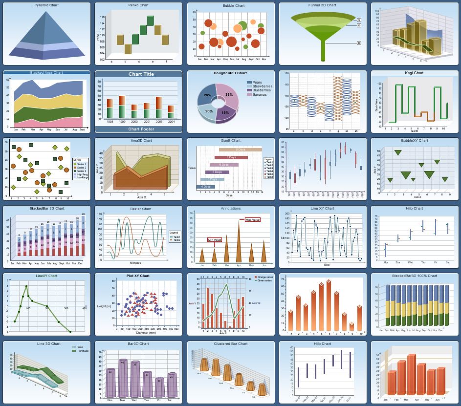 Type graphic. Kinds of Charts. Графики. Kinds of Charts and graphs. Types of graphs and Charts.