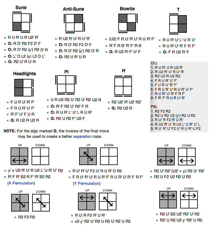 Приложение кубика рубика 2 на 2. Кубик Рубика 2х2 схема сборки. Кубик Рубика 2 на 2 схема сборки. Формула сборки кубика Рубика 2 на 2. Схема сбора кубика Рубика 2х2.