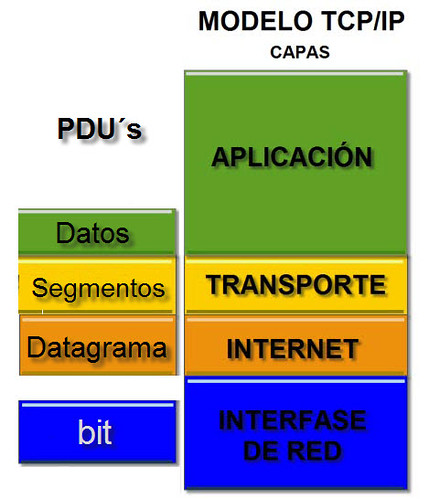 Modelo_TCPIP
