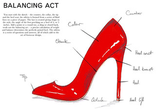 Stiletto Shoes History by Kurt Geiger - Page-11 | by styleshoe