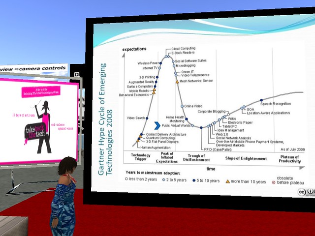 The Gartner Hype Cycle for Uthano and Virtual Worlds - Chimeracool Burner