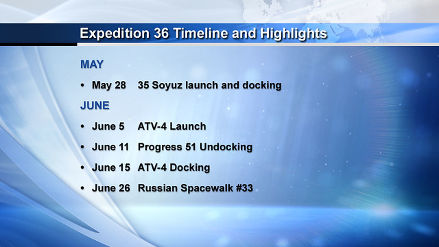 Expedition 36 Timeline and Highlights for May and June