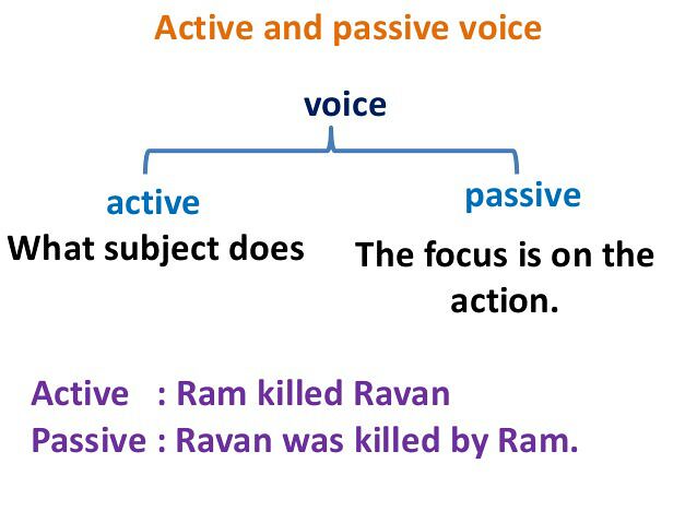 whats active voice