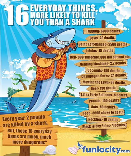 16-Everyday-Things-More-Likely-to-Kill-You-than-A-Shark-Funlocity-Infographic-912x1080 | by funlocity