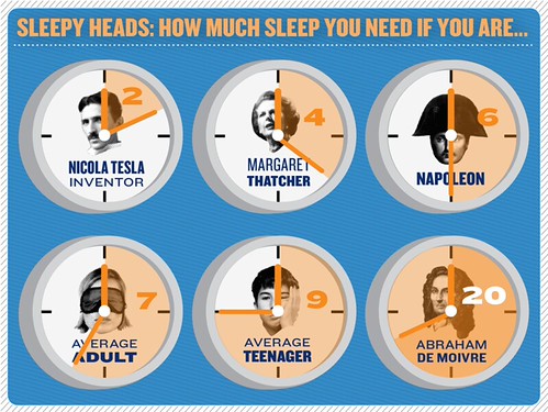 Sleep deprivation a major drag for young minds | by thedaytutu