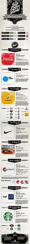Top logos of the World infographic | by Avalanche Infographics