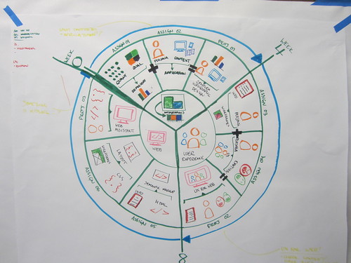 Visual Planning | by Choconancy1