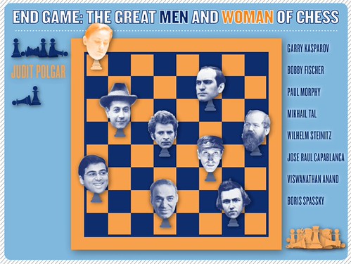 Greatest female chess player takes on the men | by thedaytutu