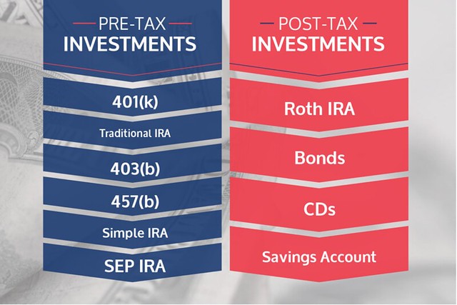 Pre-tax and Post-tax Investments - Ways to save for retire… - Flickr