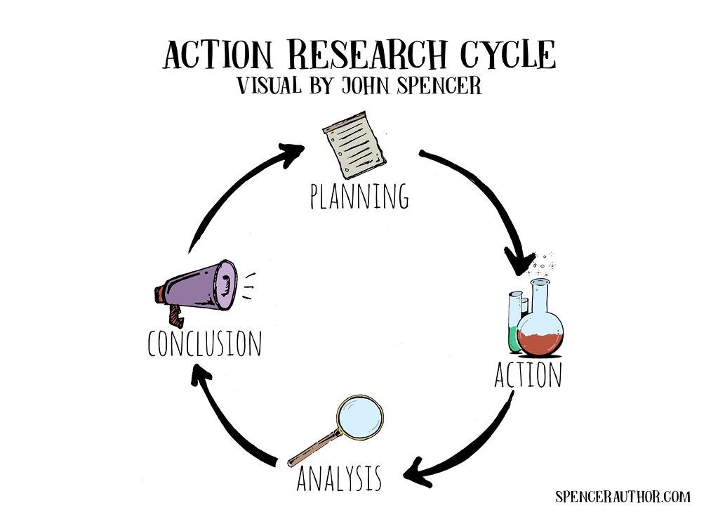 parts of an action research paper