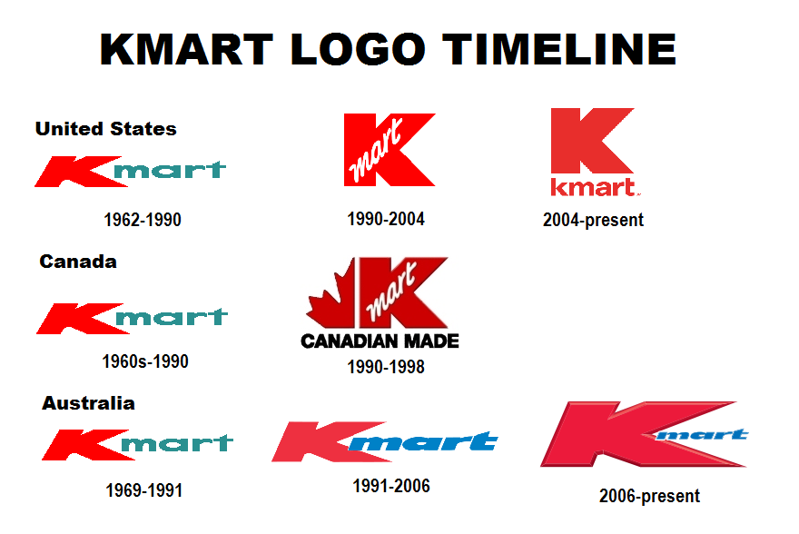 Kmart Logo Timeline