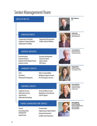 Annual Report | by townofcaledon