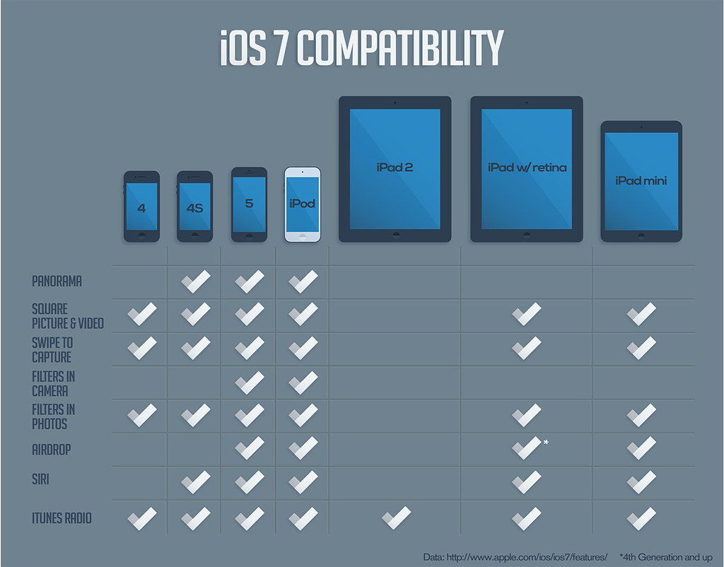 Ipad Ios Compatibility Chart