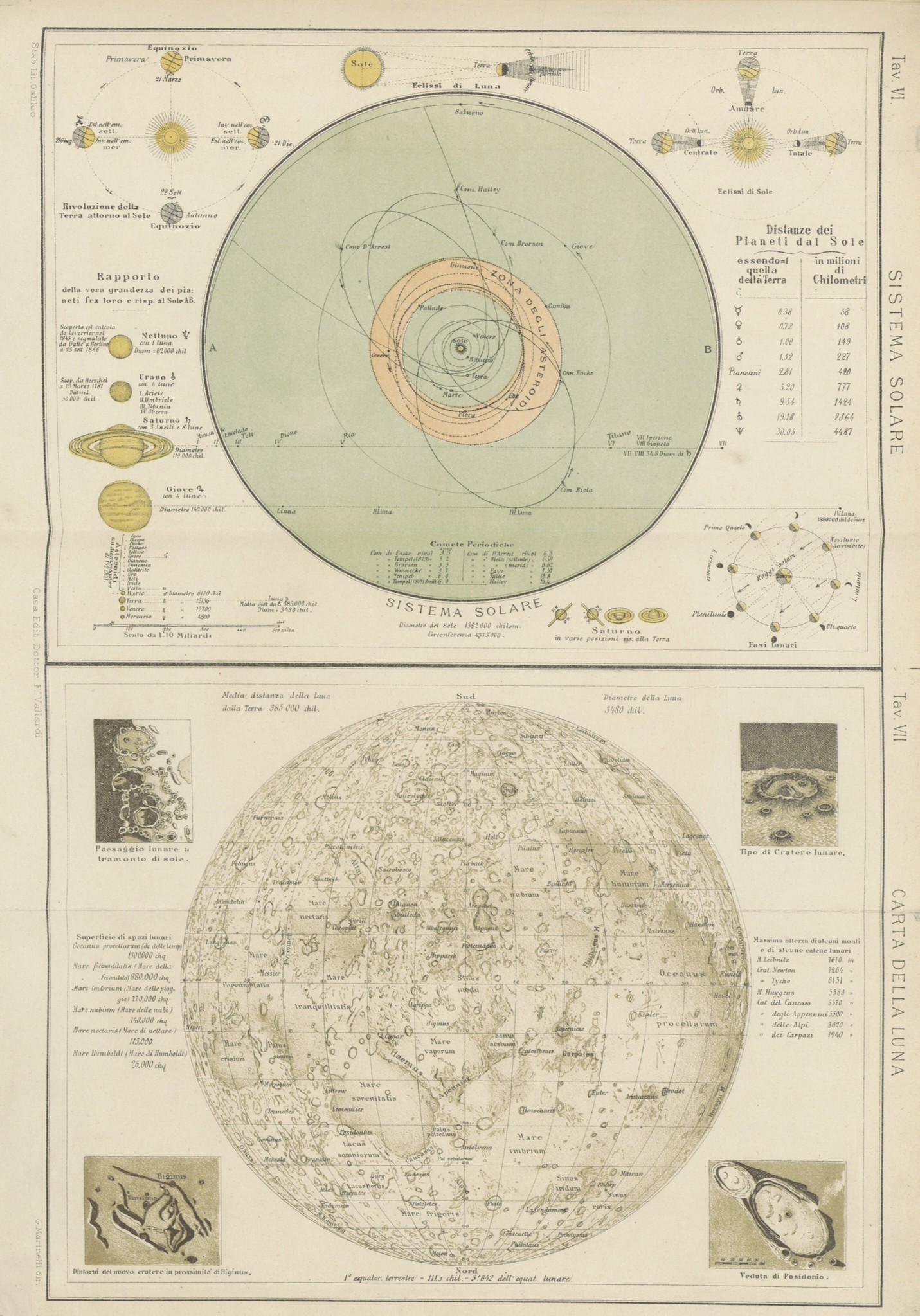 British Library digitised image from page 1009 of "La Terra, trattato popolare di geografia universale per G. Marinelli ed altri scienziati italiani, etc [With illustrations and maps.]"