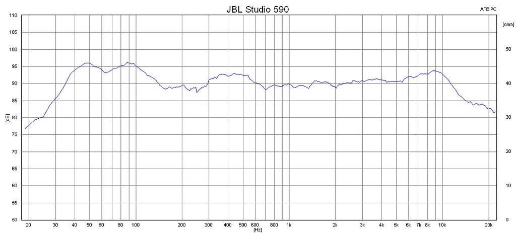 ingeniørarbejde velfærd dagsorden JBL Studio 590 | dramatic speakers | HiFiVoice.com | Flickr