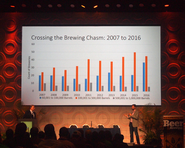 Crossing the Brewing Chasm (2007-2015)
