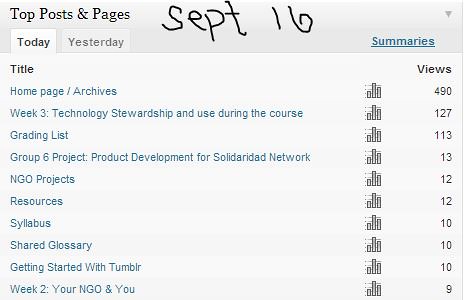 Some Stats Snapshots of Project Community Website | by Choconancy1