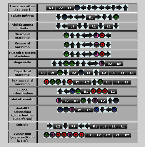 How to Get awesome cars in GTA: San Andreas by using the cheat codes « PlayStation  2 :: WonderHowTo