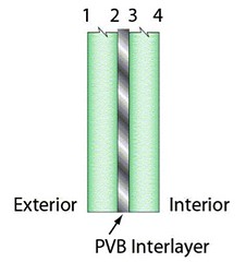 PVB Interlayer