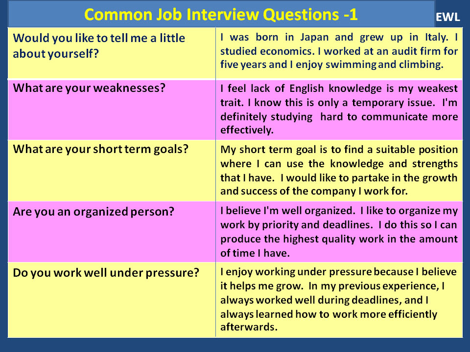 Common-Job-Interview-Questions-