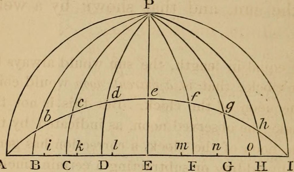 Image from page 175 of 