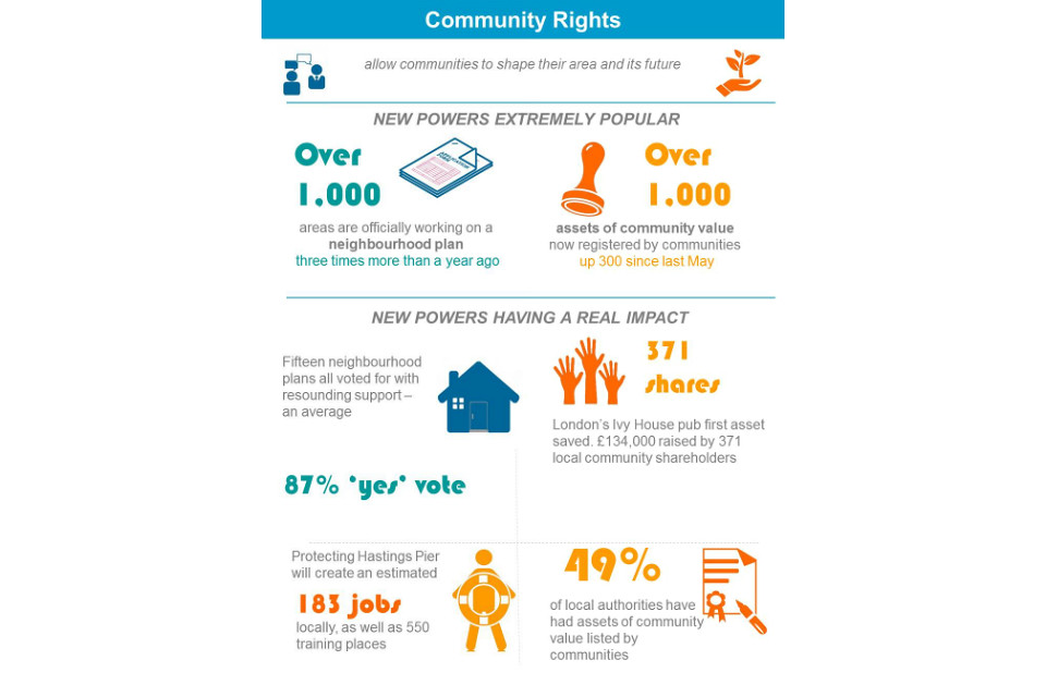 Community Rights infographic 2 | On 26 May 2014 Communities … | Flickr