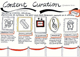 content-curation-process | by socialautomotive