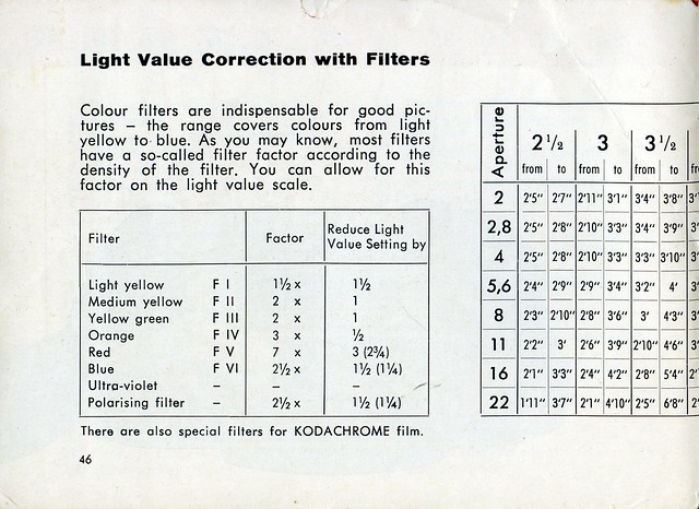 Kodak Retina IIIC - Instructions For Use - Page 46